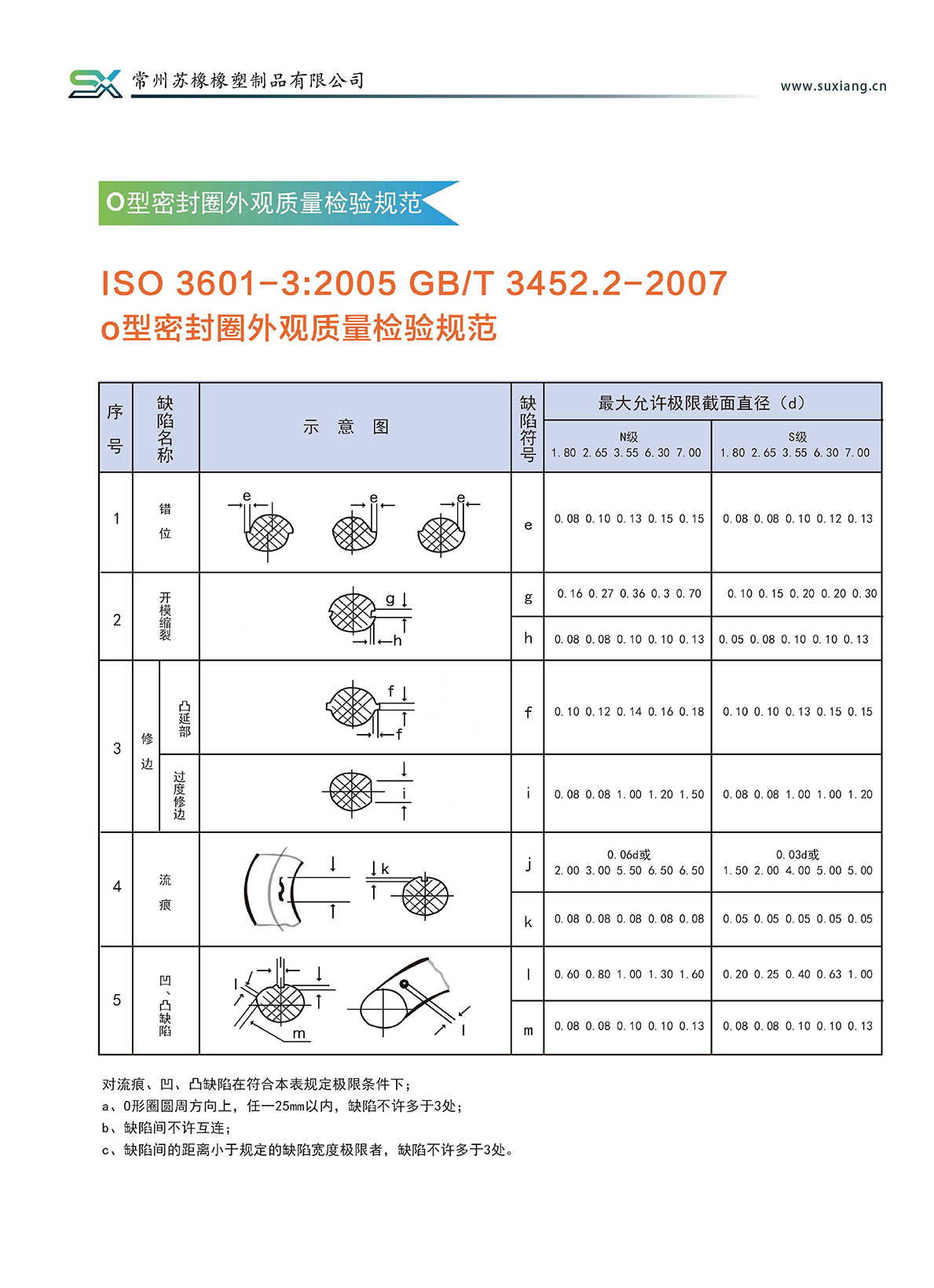 产品说明(图19)