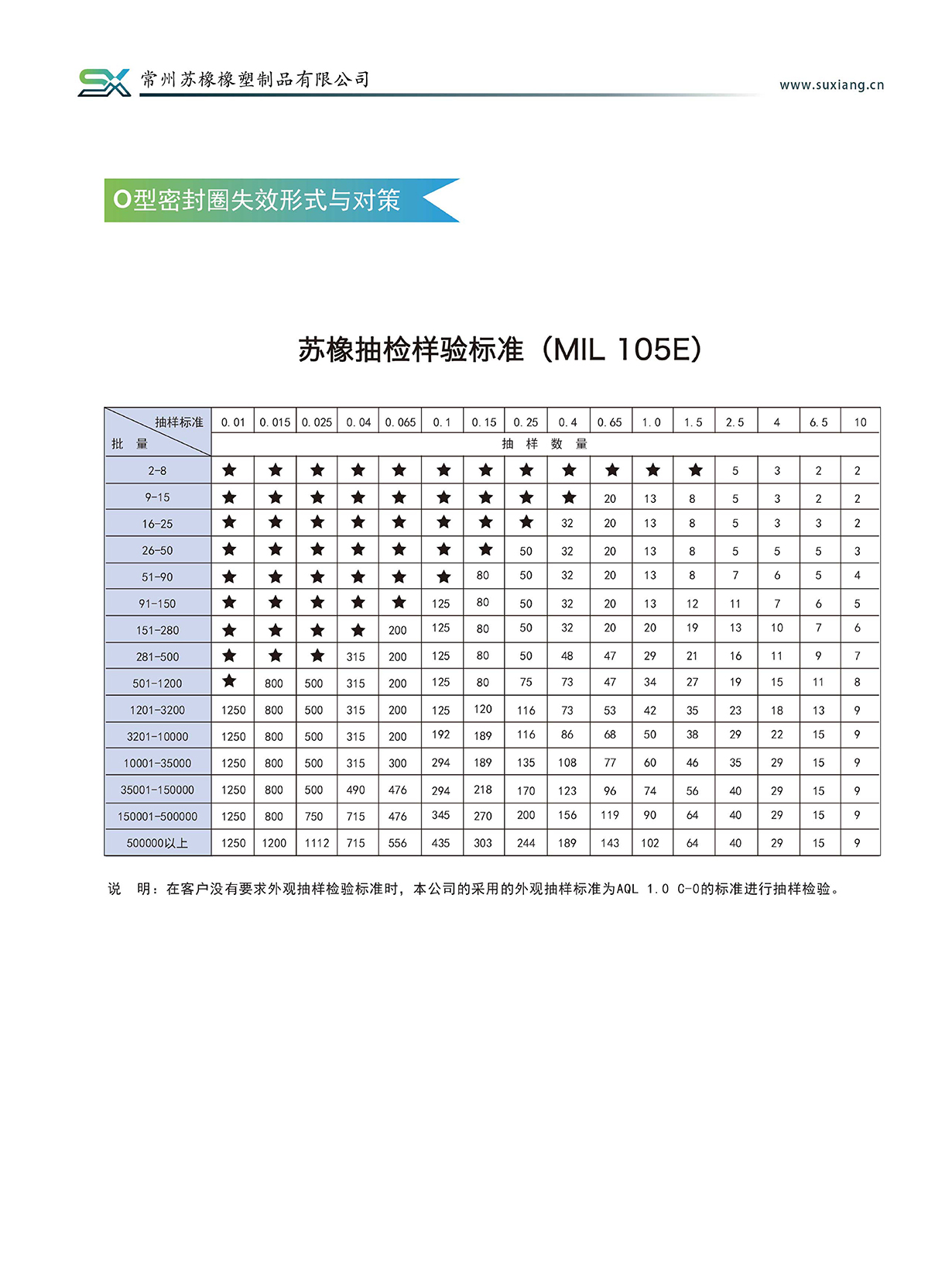 产品说明(图22)