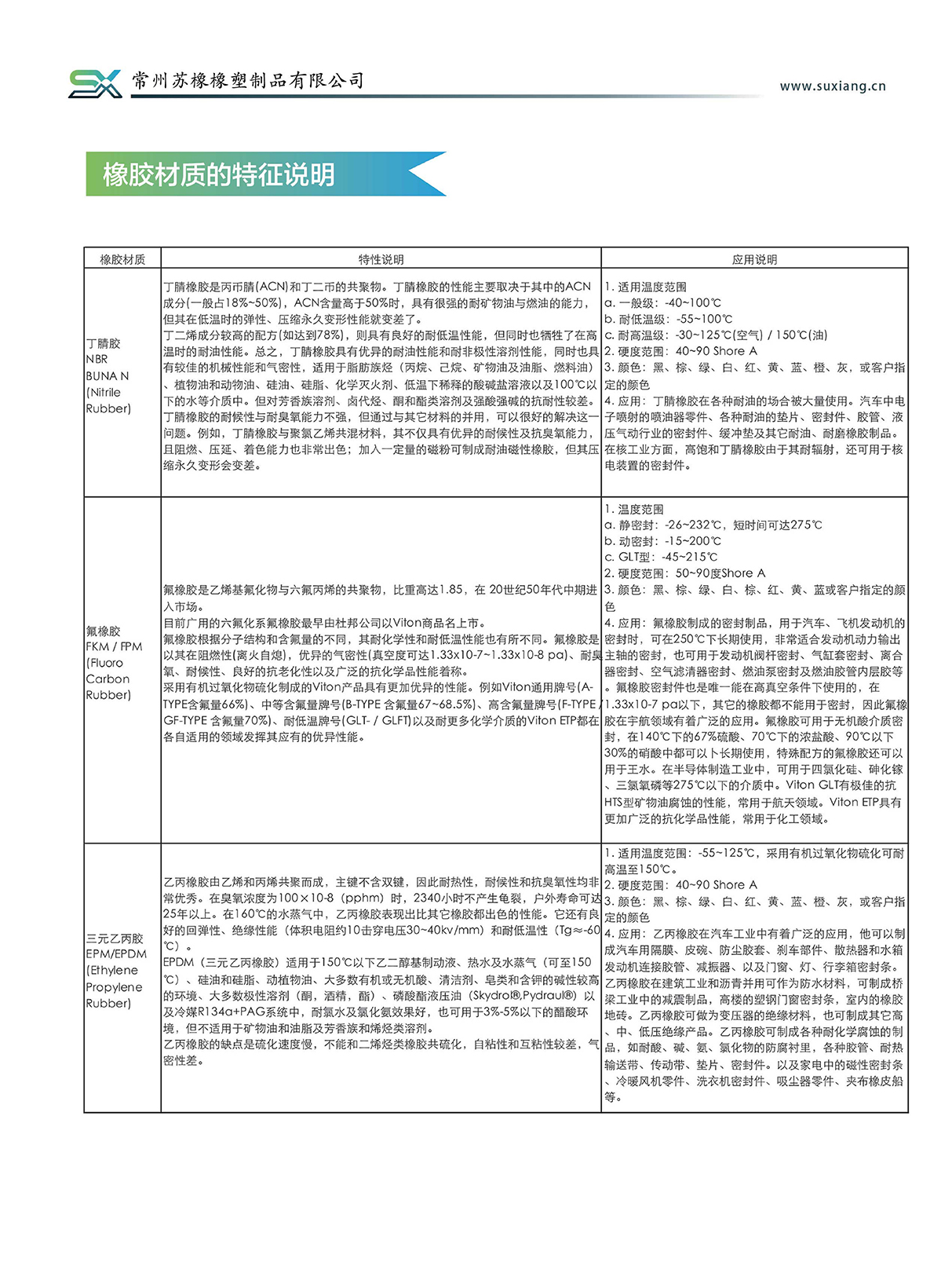 产品说明(图3)