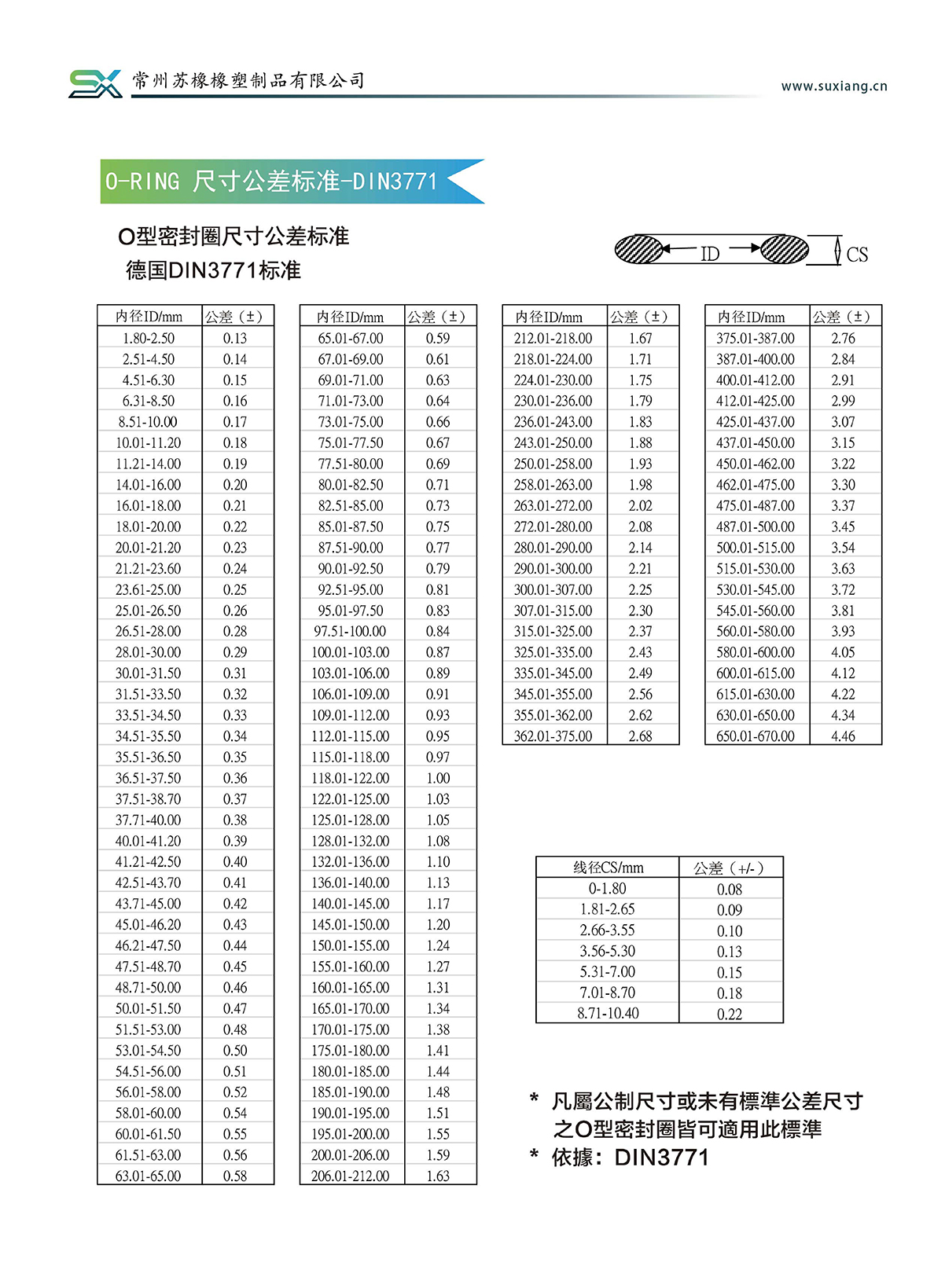 产品说明(图31)