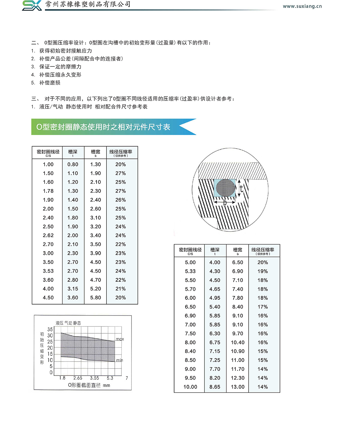 产品说明(图12)